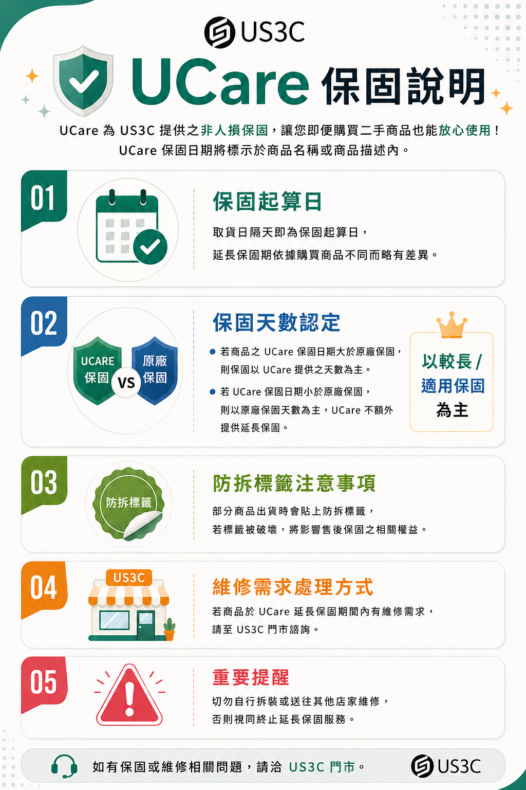 UCare 保固說明